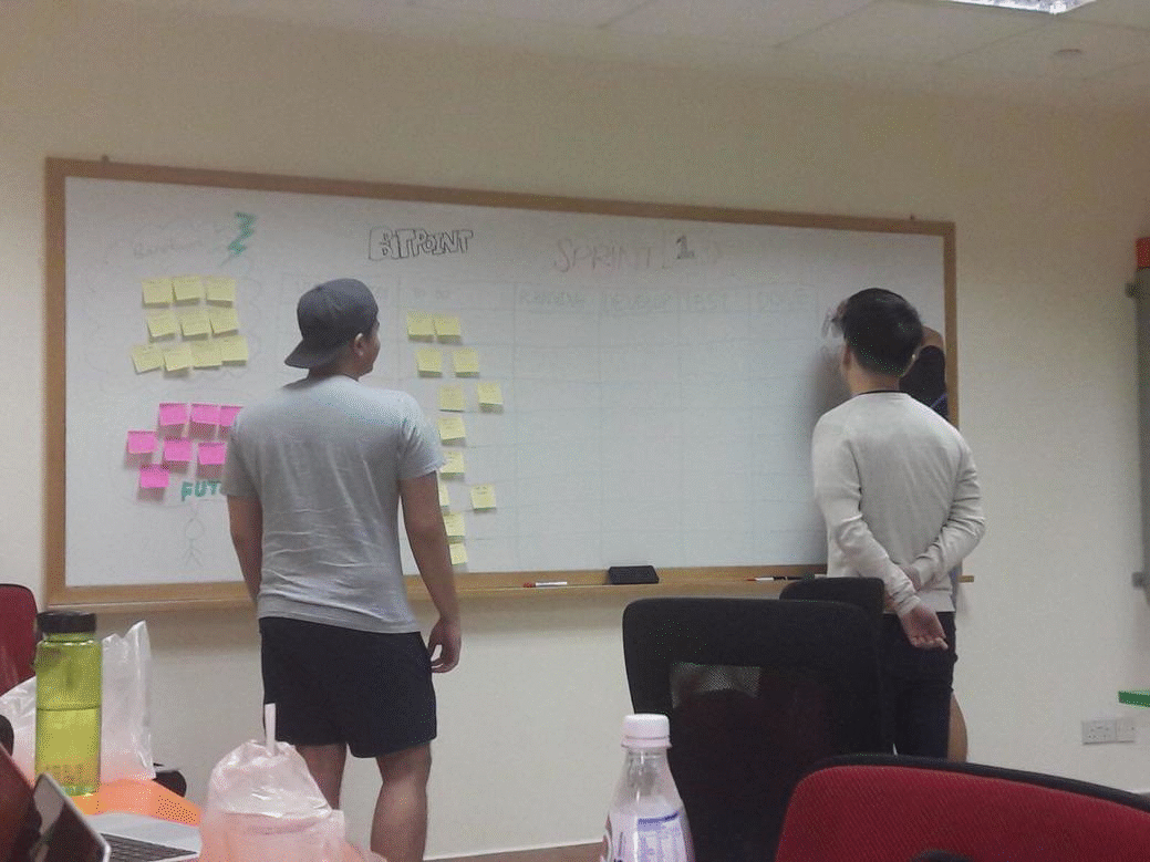 How I got interested in the AGILE Methodology. Scrum sprint animation